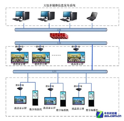 網(wǎng)絡(luò)化管理控制 投影機大屏幕拼接系統(tǒng)在信息系統(tǒng)集成服務(wù)中的應(yīng)用