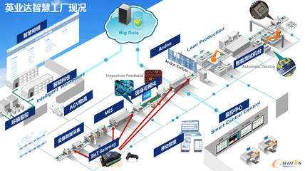 英業(yè)達集團服務(wù)器事業(yè)群 信息系統(tǒng)集成服務(wù)的全球營運之道