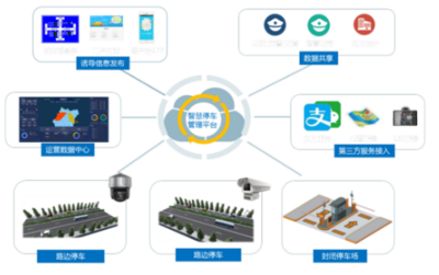 海康威視城市級智慧停車解決方案 信息系統集成服務驅動高效城市管理