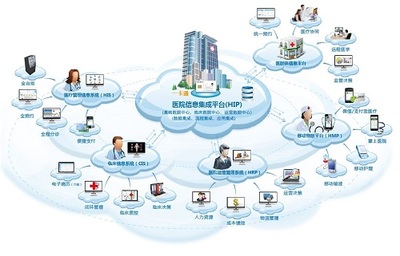 三甲智慧醫(yī)院弱電智能化系統(tǒng)工程設(shè)計(jì)方案解析 信息系統(tǒng)集成服務(wù)