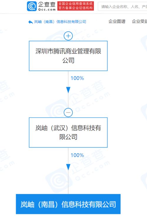 騰訊關(guān)聯(lián)企業(yè)在南昌成立新公司，拓展人力資源與科技中介服務(wù)