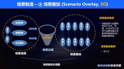 金融科技邁入2.0時(shí)代 數(shù)字化技術(shù)如何重塑網(wǎng)絡(luò)設(shè)備制造