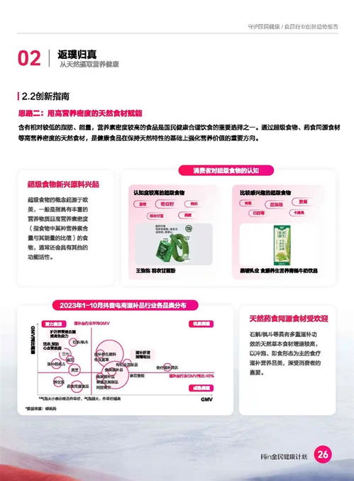 2024食品營養(yǎng)健康趨勢(shì)報(bào)告