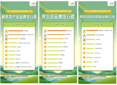 京東發布&ldquo;2021春季健康消費趨勢大賞&rdquo;:&ldquo;經適型減脂&rdquo;成潮流